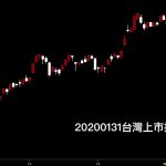 20200131台灣上市指數日K線圖股票入門分析教學