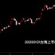 20200131台灣上市指數日K線圖股票入門分析教學
