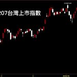 20200207台灣上市指數日K線圖股票入門分析教學拷貝