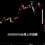 20200214台灣上市指數日K線圖股票入門分析教學