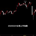 20200221台灣上市指數日K線圖股票入門分析教學
