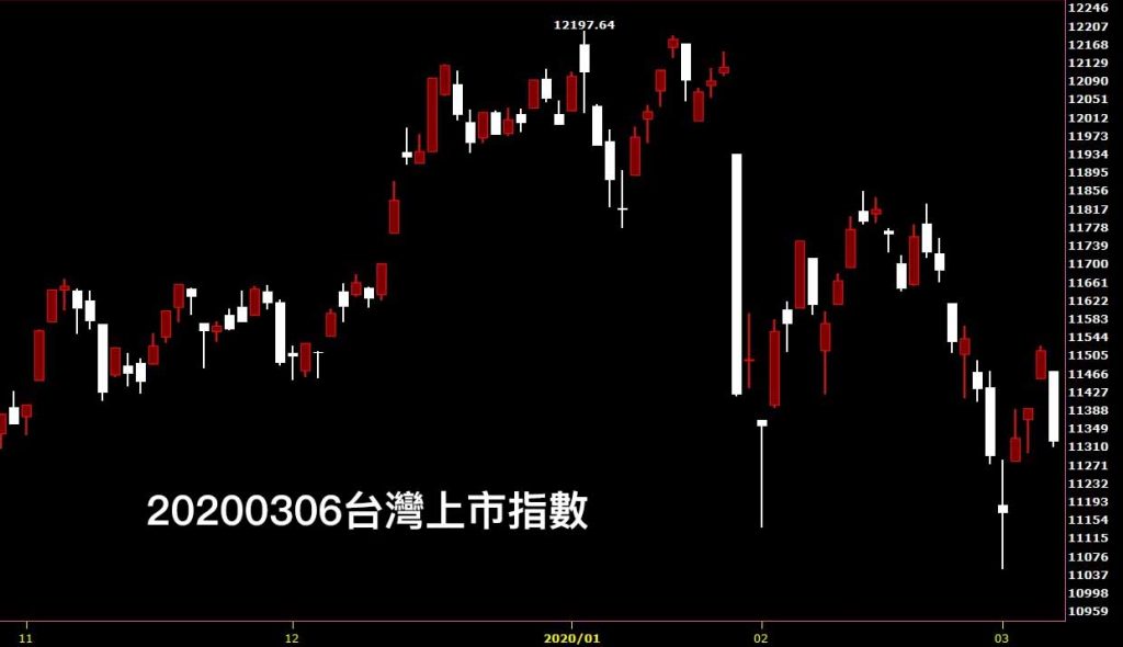 20200306台灣上市指數日K線圖股票入門分析教學聽股市鵝爸專業分析
