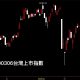 20200306台灣上市指數日K線圖股票入門分析教學
