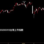 20200313台灣上市指數日K線圖股票入門分析教學
