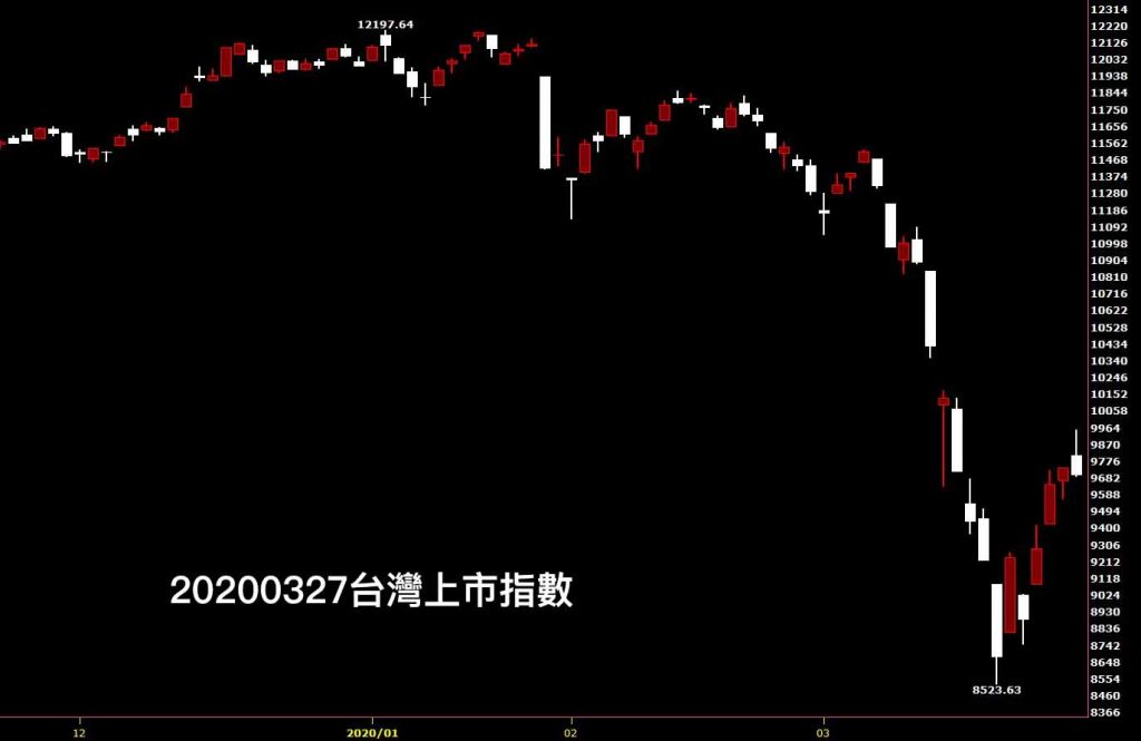 股市鵝爸20200327台灣上市指數日K線圖股票入門分析教學