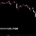 20200327台灣上市指數日K線圖股票入門分析教學