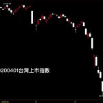 20200401台灣上市指數日K線圖股票入門分析教學