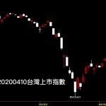 20200410台灣上市指數日K線圖股票入門鵝爸分析教學-1