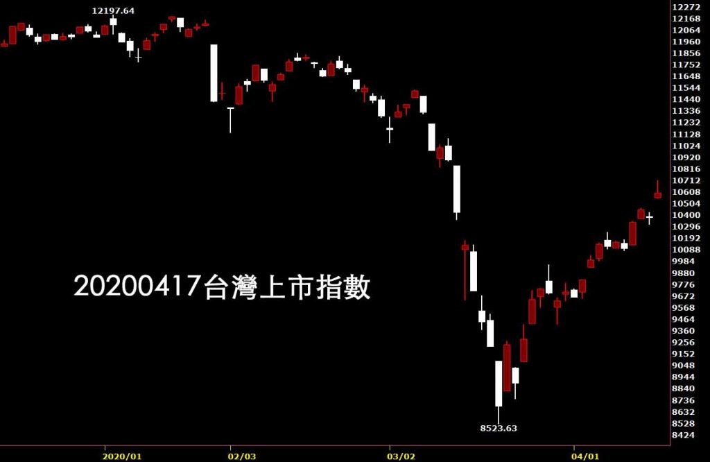 20200417台灣上市指數日K線圖股票入門鵝爸分析教學股市心理學技術分析