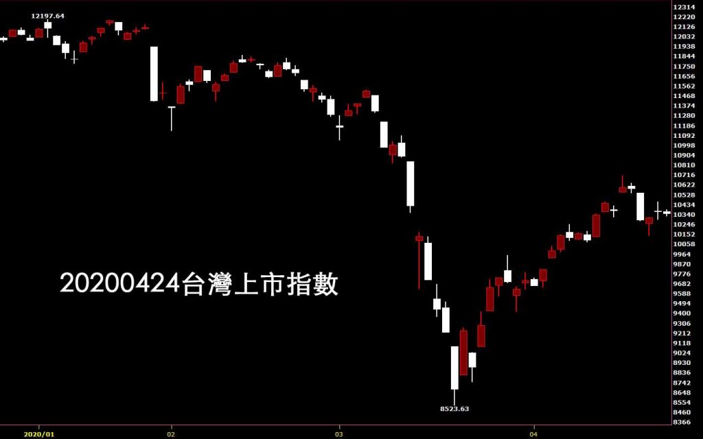 20200424台灣上市指數日K線圖股票入門鵝爸技術分析教學