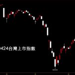 20200424台灣上市指數日K線圖股票入門鵝爸分析教學