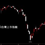 20200430台灣上市指數日K線圖股票入門鵝爸分析教學