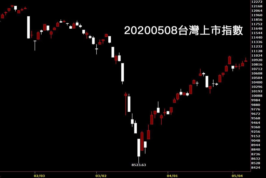 20200508台灣上市指數日K線圖股票入門鵝爸分析教學看股市心理學