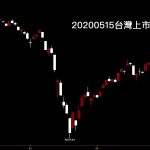 20200515台灣上市指數日K線圖股票入門鵝爸分析教學