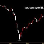 20200522台灣上市指數日K線圖股票入門鵝爸分析教學