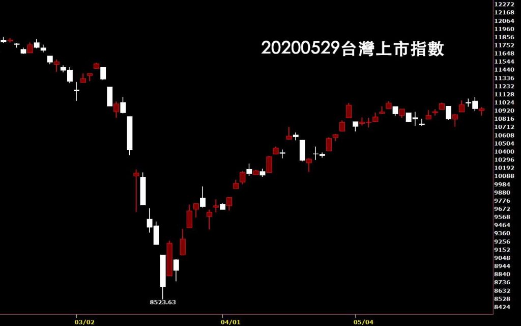 20200529台灣上市指數日K線圖股票入門鵝爸分析教學，技術分析入門
