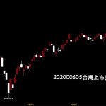20200605台灣上市指數日K線圖股票入門鵝爸分析教學