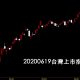 20200619台灣上市指數日K線圖股票入門鵝爸分析教學