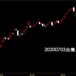20200703台灣上市指數日K線圖股票入門鵝爸分析教學