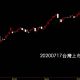 20200717台灣上市指數日K線圖股票入門鵝爸分析教學