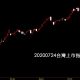 20200724台灣上市指數日K線圖股票入門鵝爸分析教學