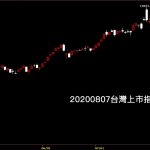20200807台灣上市指數日K線圖股票入門鵝爸分析教學