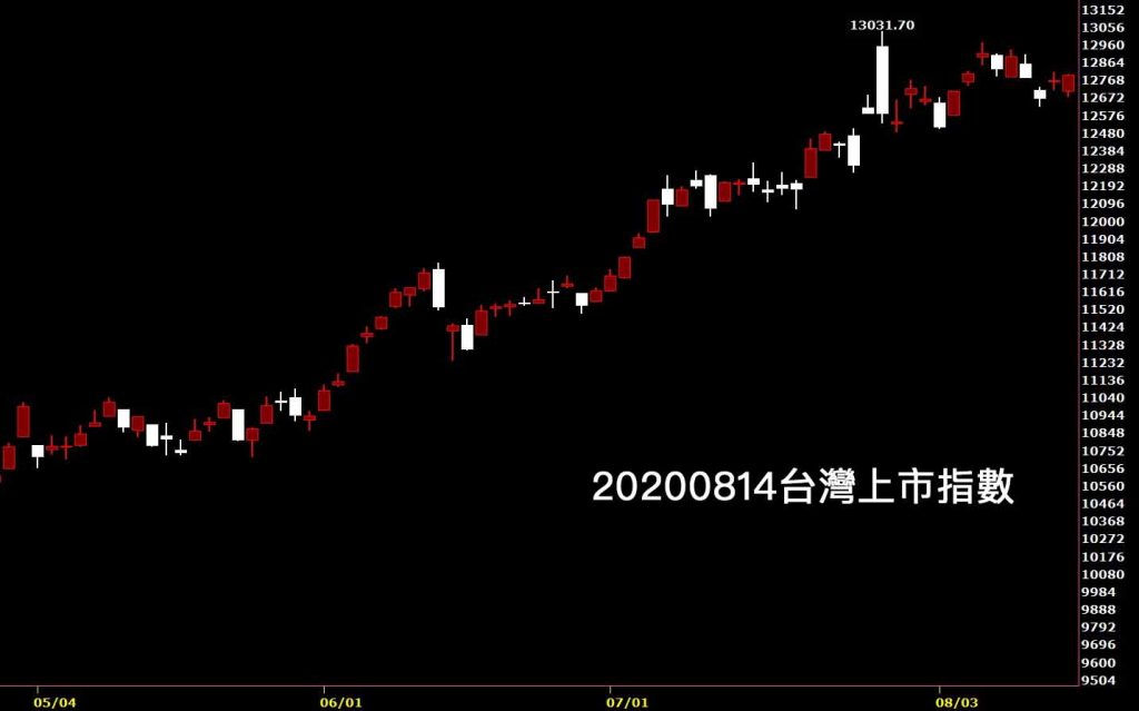 20200814台灣上市指數日K線圖股票入門看鵝爸免費台股分析教學