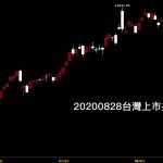20200828台灣上市指數日K線圖股票入門鵝爸分析教學