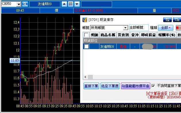 友達期貨當沖 股市一路發 台股入門股市鵝爸記錄自己多年鑽研主力心理學和股票技術分析賺錢的心得 說出真相的股票教學 慈善公益不缺席