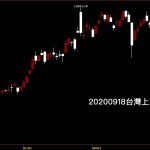 20200918台灣上市指數日K線圖股票入門鵝爸分析教學