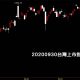 20200930台灣上市指數日K線圖股票入門鵝爸分析教學