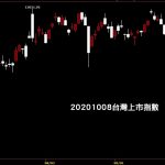 20201008台灣上市指數日K線圖股票入門鵝爸分析教學