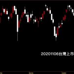 20201106台灣上市指數日K線圖股票入門鵝爸分析教學