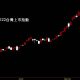 20210122台灣上市指數日K線圖股票入門鵝爸分析教學