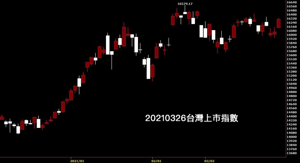 20210326台灣上市指數日K線圖股票入門鵝爸分析教學