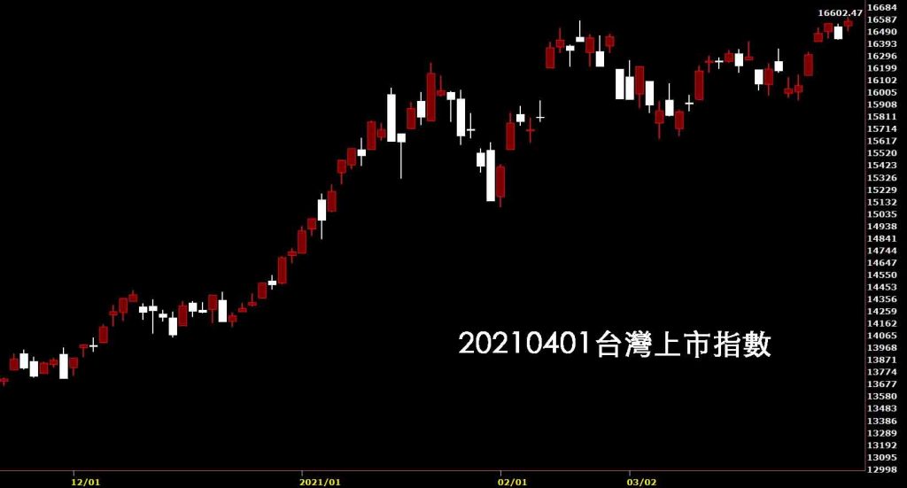 20210401台灣上市指數日K線圖股票入門鵝爸分析教學清明變盤