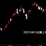 20210401台灣上市指數日K線圖股票入門鵝爸分析教學