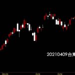 20210409台灣上市指數日K線圖股票入門鵝爸分析教學