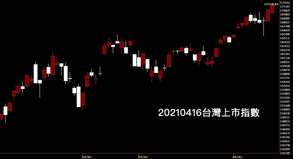 20210416台灣上市指數日K線圖股票入門鵝爸分析教學，技術分析台股大漲