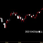 20210423台灣上市指數日K線圖股票入門鵝爸分析教學