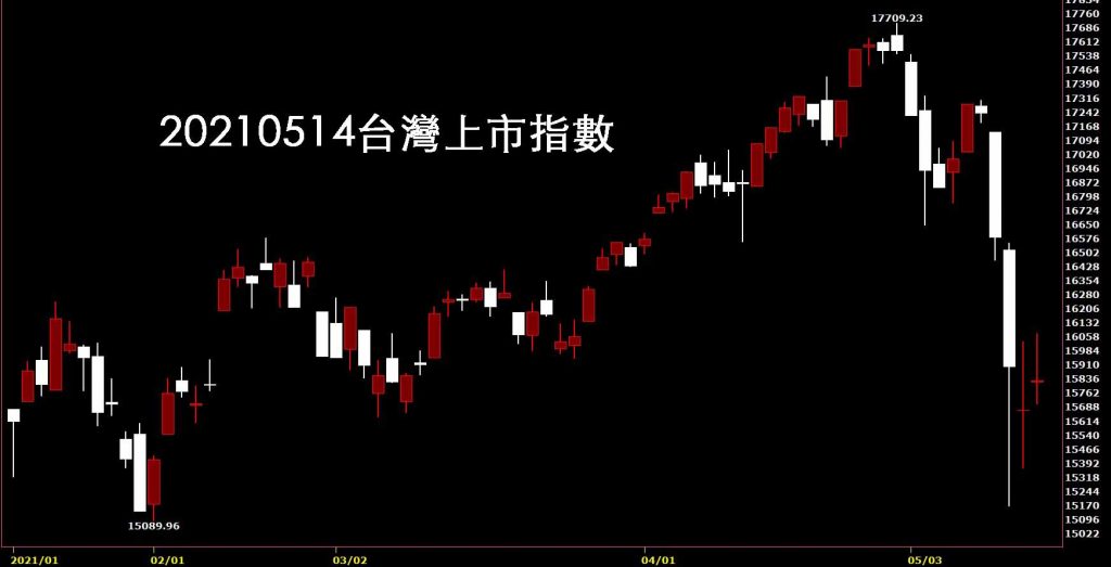 20210514台灣上市指數日K線圖股票入門鵝爸分析教學