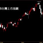 20210528台灣上市指數日K線圖股票入門鵝爸分析教學