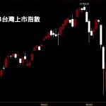 20210604台灣上市指數日K線圖股票入門鵝爸分析教學