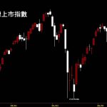 20210702台灣上市指數日K線圖股票入門鵝爸分析教學
