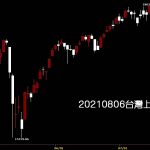 20210806台灣上市指數日K線圖股票入門鵝爸分析教學