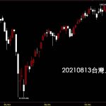 20210813台灣上市指數日K線圖股票入門鵝爸分析教學