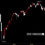 20210820台灣上市指數日K線圖股票入門鵝爸分析教學