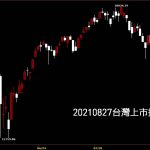 20210827台灣上市指數日K線圖股票入門鵝爸分析教學