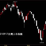 0920210910台灣上市指數日K線圖股票入門鵝爸分析教學