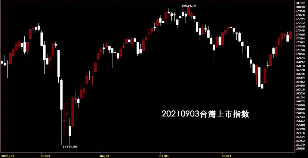 20210903台股觀點台灣上市指數日K線圖股票入門鵝爸分析教學